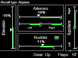 Multi Trim Control and Function Display